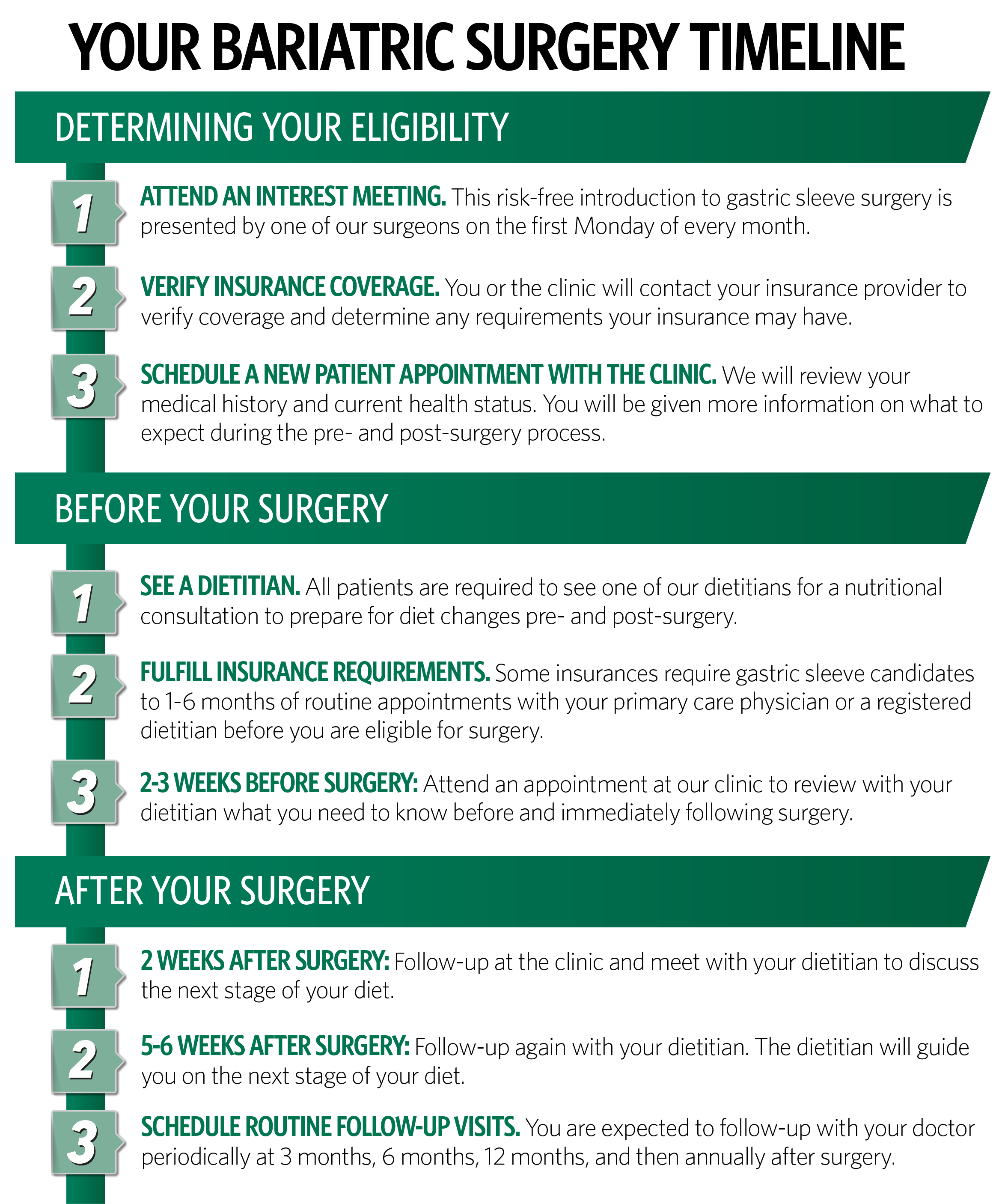 Bariatric Surgery Timeline